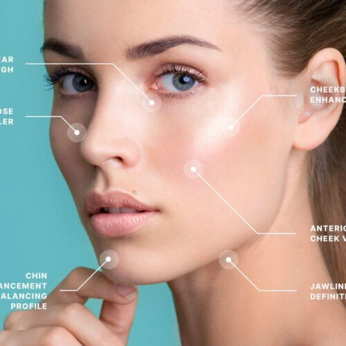 Facial Anatomy For Injectors